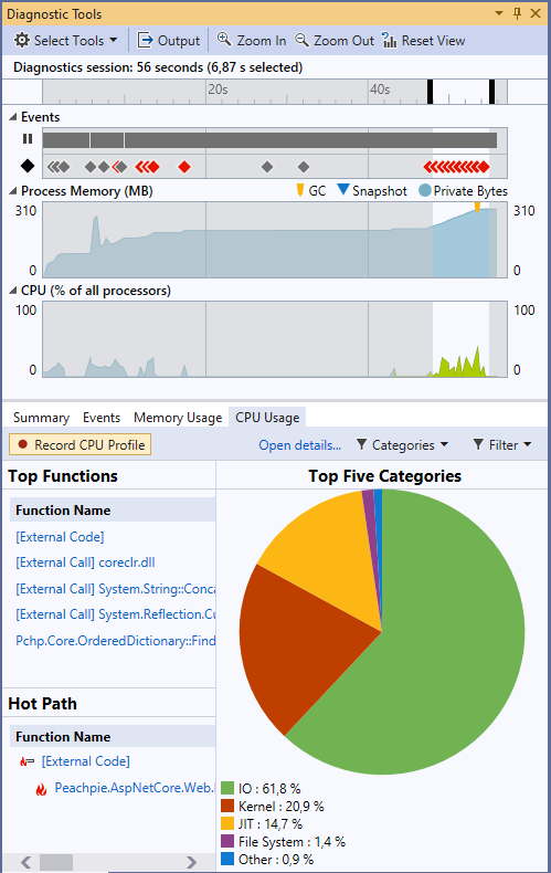 Profiling in Visual Studio